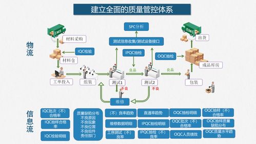從藍圖到現實 智能工廠建設中的網站建設與維護落地方案